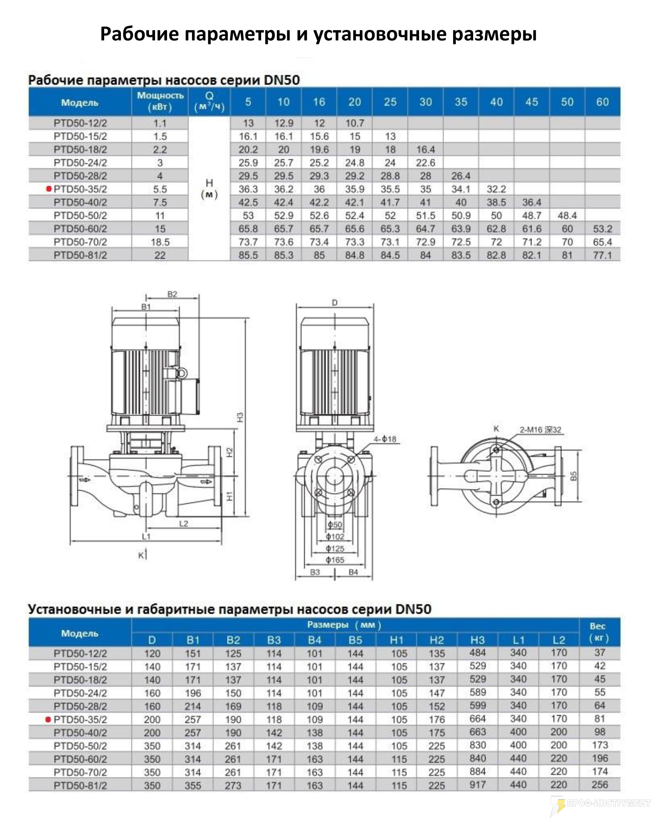 Циркуляционный насос In-Line PURITY PTD 50-35/2 (N) купить по низкой цене:  технические характеристики, фото, отзывы